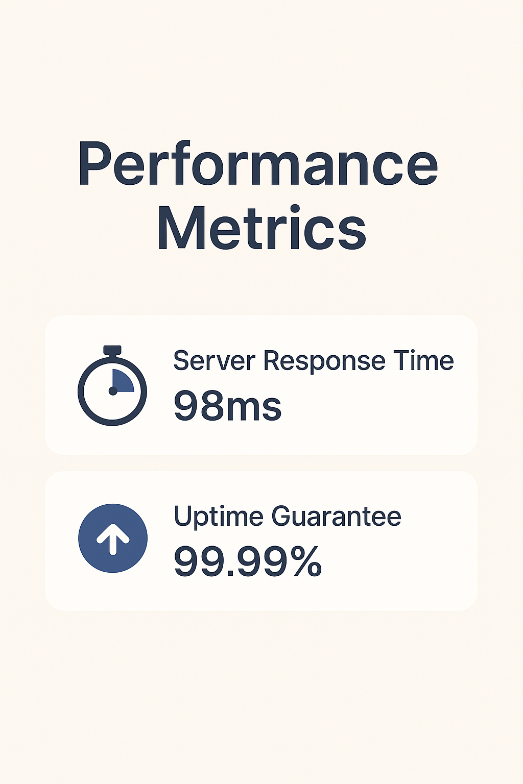 Performance Metrics
